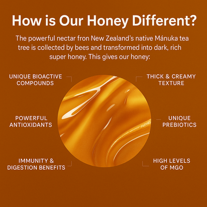 Manuka Honey MGO 83+ 8.8oz